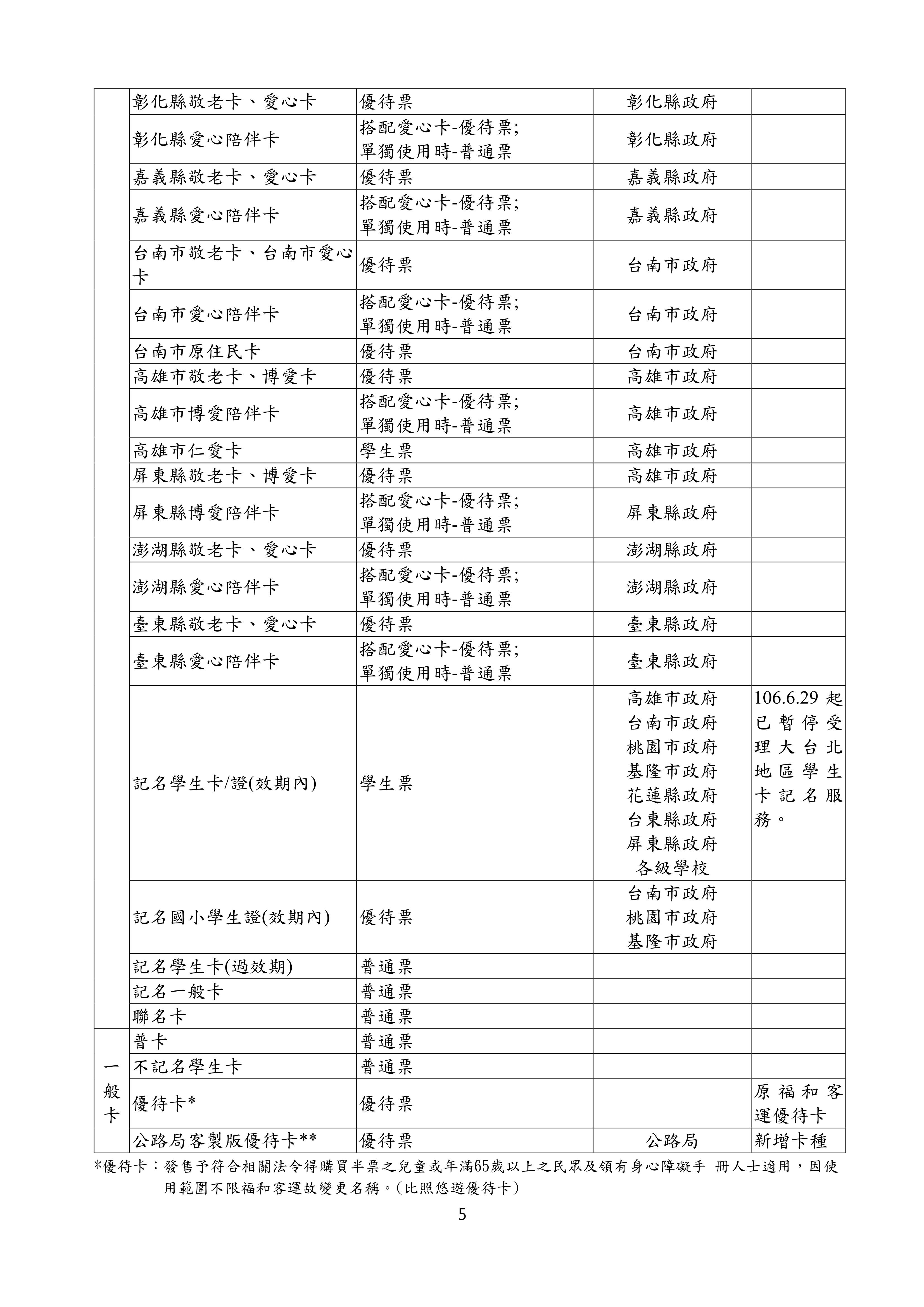 新北市轄公車電子票證發售及使用須知