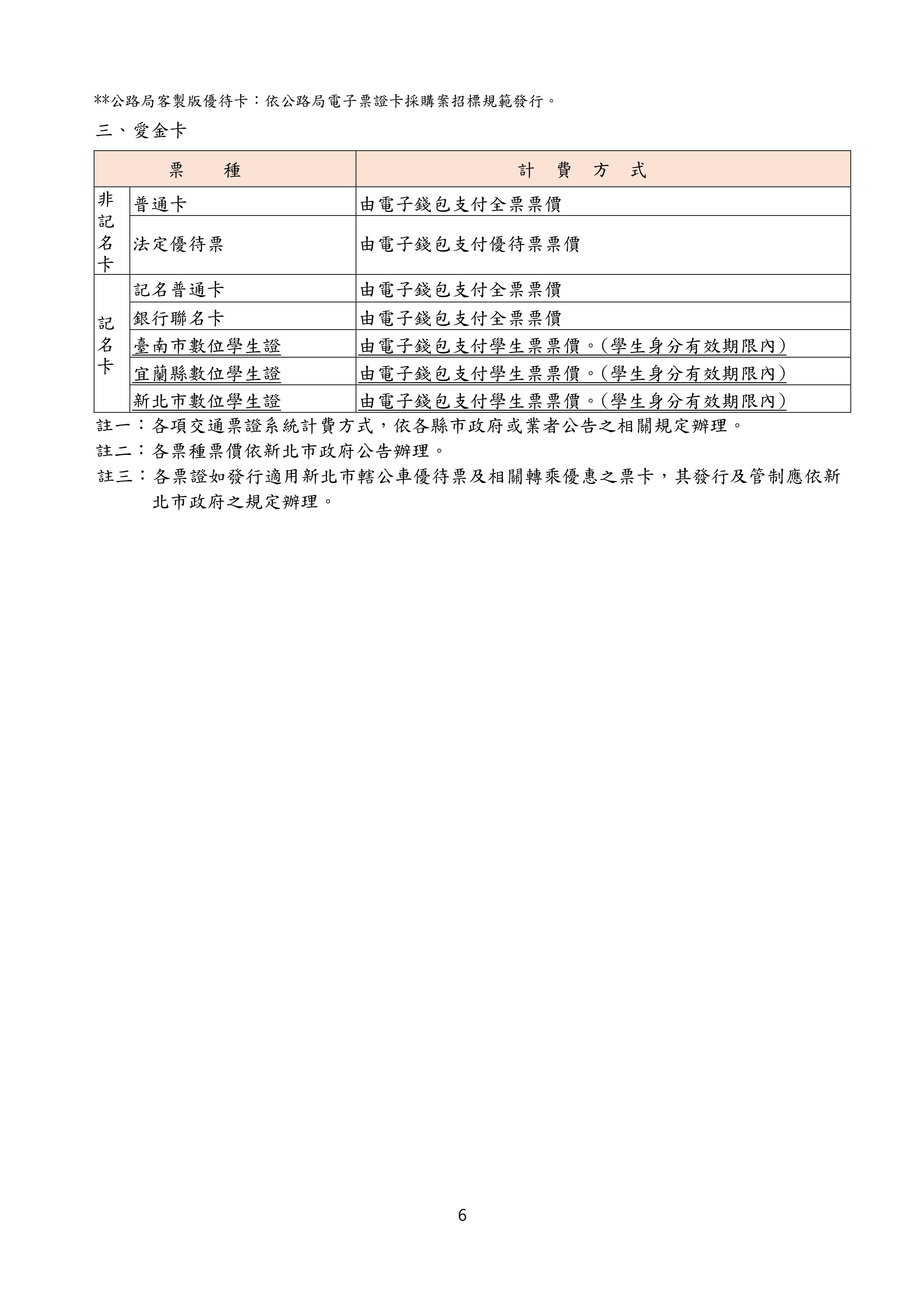 新北市轄公車電子票證發售及使用須知